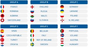 Euro-2016-groupings[1]